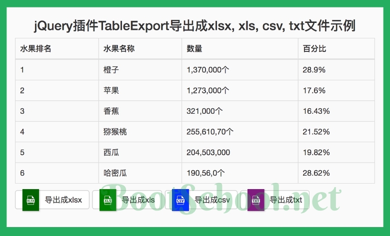 基于jQuery的前端导出插件tableExport，导出成xlsx, xls, csv, txt文件示例